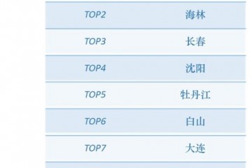 我国冰雪旅行达2.24亿人次收入约3860亿
