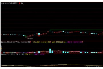 涨停板关前犹犹豫豫金健米业后市怎么走